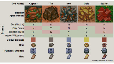 Mining Boulders (First Draft)