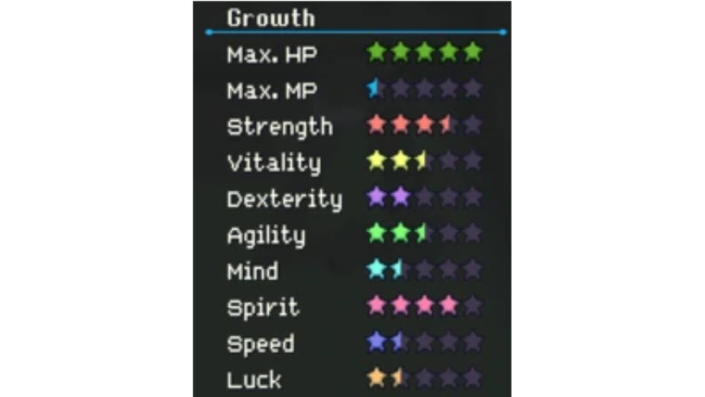 Optimal Stat Growth Guide