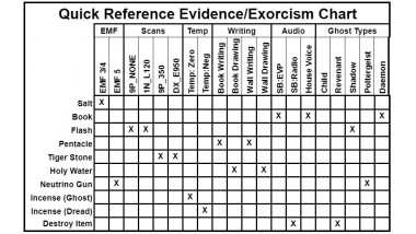 Exorcism Evidence Cross Reference Chart