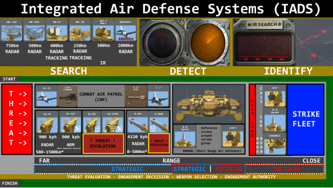 HighFleet Integrated Air Defense Systems Guide