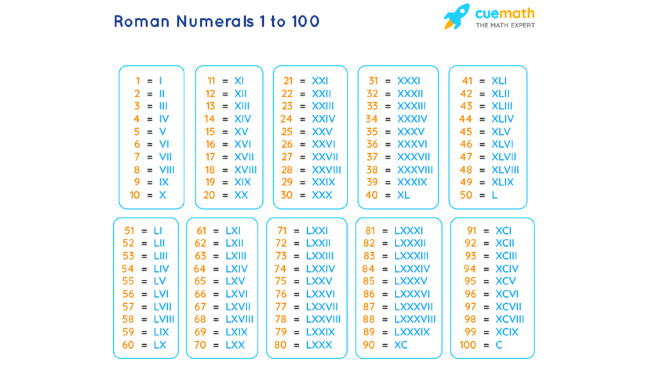 Roman Numerals Cheat Sheet