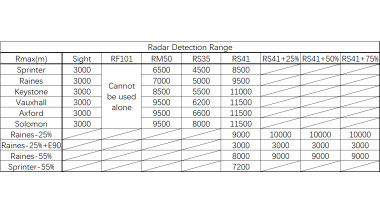 NEBULOUS Radar Detection Range