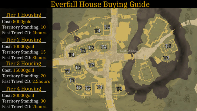 Starting Cities - House Buying Guide