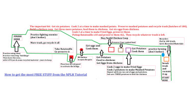 NPLH full guide