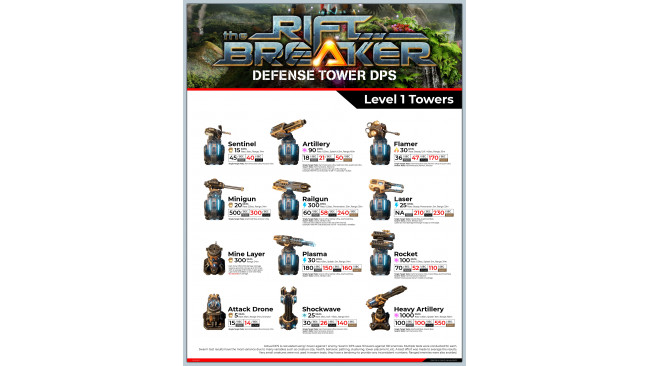 Defense Tower DPS Breakdown