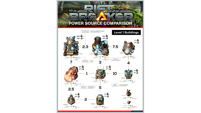 Power Source Comparison