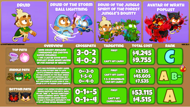 All in one guide (strategies/chimps/hard odysseys/races)