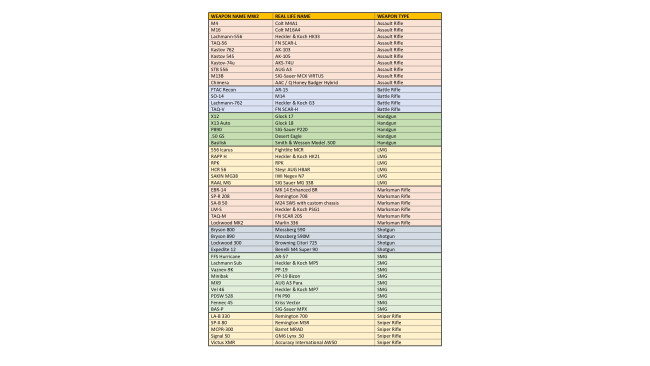 Call of Duty: Modern Warfare II Weapon real names