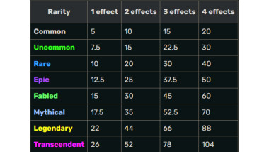 More Forge Cores