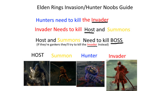 Beginners guide to Invasions and Hunting