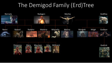 The Elden Ring Family Tree