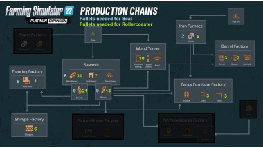 Platinum > required material (+production chain)
