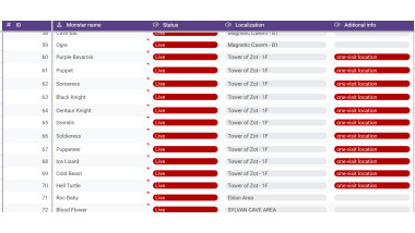 Final Fantasy IV | Progress Table