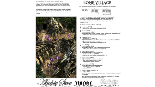 Bone Village Items Guide