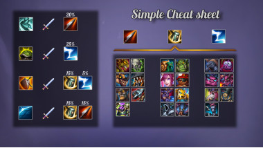 Simple cheat sheet