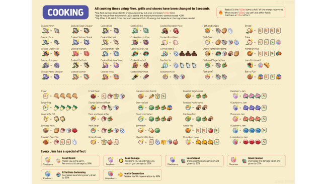 1.12 Cooking Recipes ( )