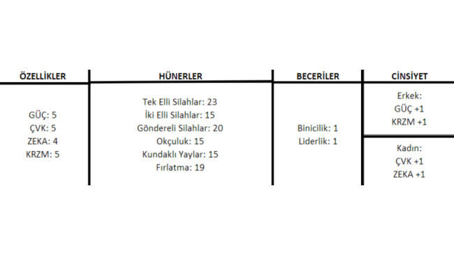 Hzl ve Elit Ordu Kurma Rehberi