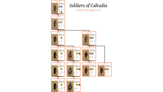 Soldiers of Calradia