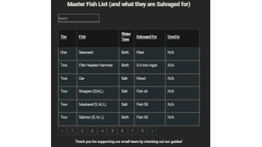 Master Fishing Guide | New World