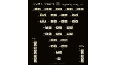 NieR:Automata Plug-in Chip Fusing Chart