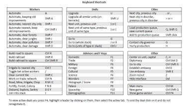Reference tables and notes
