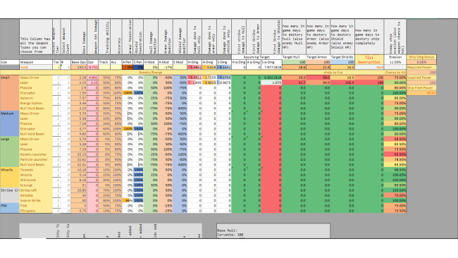 Optimize your Ships