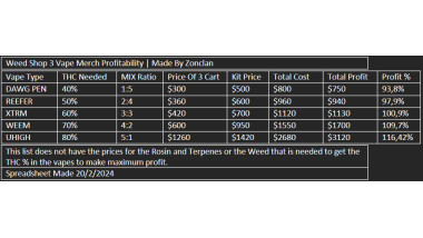 Profitability of Selling Vape's | Guide