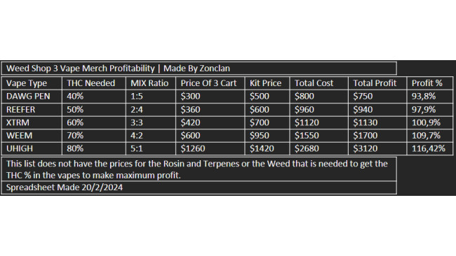 Profitability of Selling Vape's | Guide